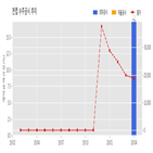 계약,천랩,기사