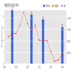 계약,대림산업,기사