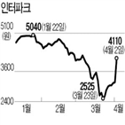 인터파크,지주회사,규제,지주회사체제,회사,합병