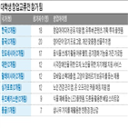 온라인,행사,발표,참여