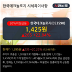 외국인,순매도,최근