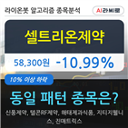 셀트리온제약,기사