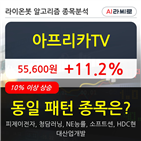 기관,아프리카,순매매량