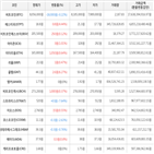 보이,가상화폐,상승세,거래