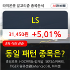 기관,LS,순매매량