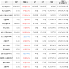 가상화폐,거래,보이,상승