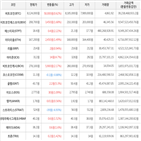 가상화폐,상승,보이,거래