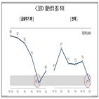 피해,감소,코로나19,글로벌,제조업체,기업