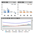 상승,0.01,아파트,하락세,상승세