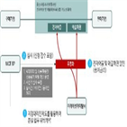 매출채권,지정대리인,심사