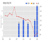 계약,서희건설,용인