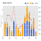 씨에스윈드,체결