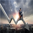 성장률,올해,2.3,한국