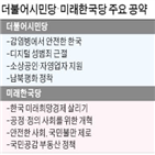 공약,시민당,기업,내용,가짜뉴스