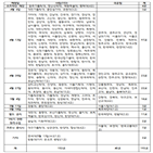 수업,대면,예정