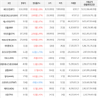 가상화폐,거래,보이,상승세