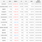 가상화폐,거래,보이,상승