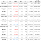 보이,가상화폐,상승,비트코인