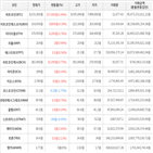 가상화폐,보이,거래,비트코인