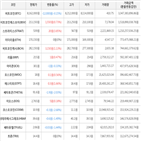 보이,가상화폐,비트코인,하락세