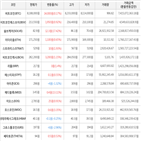 보이,가상화폐,거래,상승세