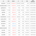 가상화폐,상승세,거래,보이