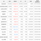 보이,가상화폐,상승세,거래