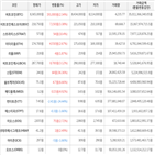 보이,가상화폐,상승세,거래