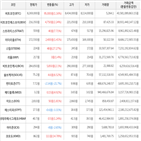 보이,가상화폐,비트코인,상승세