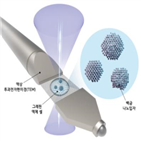 나노입자,원자,구조,개발