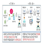 자료,공정위,기업집단