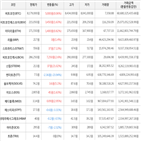 보이,가상화폐,상승세,거래