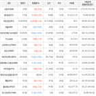 보이,가상화폐,상승세,하락세
