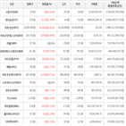 가상화폐,비트코인,상승세,보이