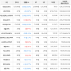 보이,가상화폐,거래,하락세