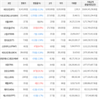 보이,가상화폐,거래,하락세