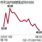 증시,변동성지수,지수