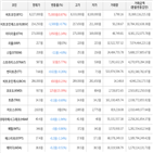 보이,가상화폐,거래