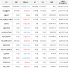 보이,가상화폐,비트코인,상승세