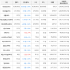 거래,가상화폐,보이,비트코인