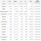 보이,가상화폐,비트코인,거래