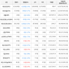 보이,가상화폐,상승세,거래