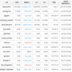 거래,가상화폐,보이,하락세