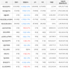 보이,가상화폐,거래,상승세