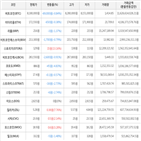 보이,가상화폐,거래,상승세