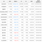 보이,가상화폐,거래,하락세