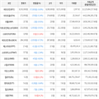 보이,가상화폐,거래,비트코인