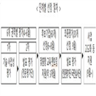 스타트업,대기업,프로젝트