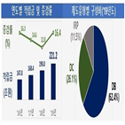 적립금,퇴직연금,수익률,전년,실적