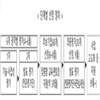 기업,선정,대기업